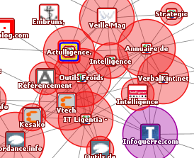 Touchgraph, actulligence, intelligence economique et veille