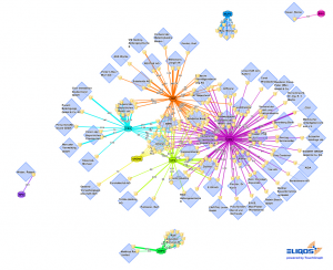 Cartographie "Die Zeit" des partis politiques allemands et donateurs