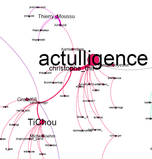 Cartographie Twitter eRepDay 2012