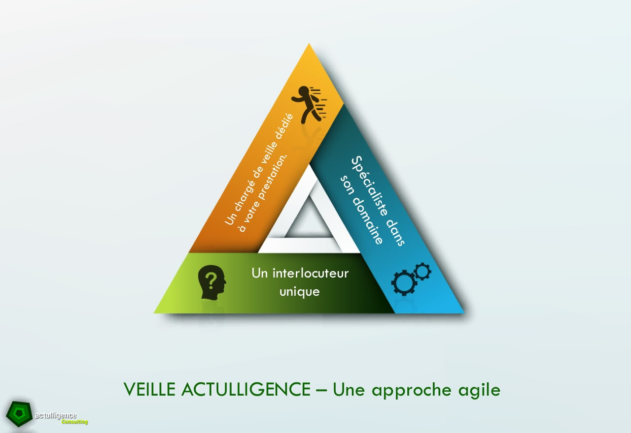 veille_actulligence_approche