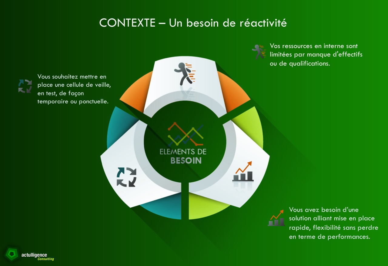 veille_actulligence_contexte
