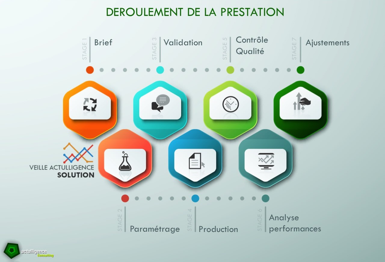 veille_actulligence_deroulement